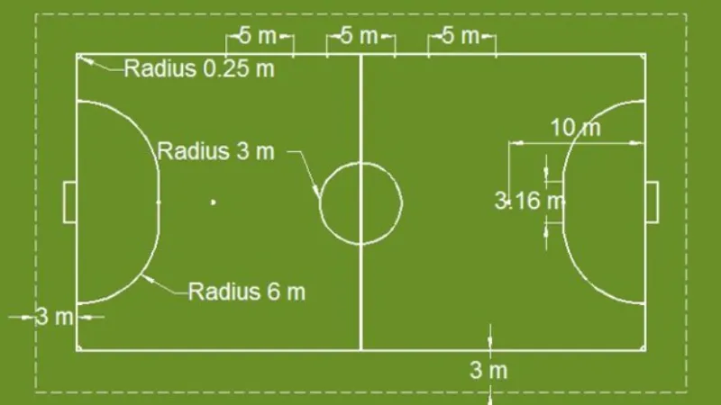 Đường kẻ, khu cấm địa và khung thành