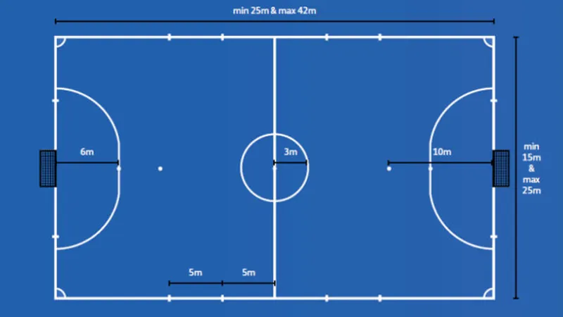 Tổng Hợp Luật Kích Thước Sân Thi Đấu Mini Chuẩn Sân Bãi