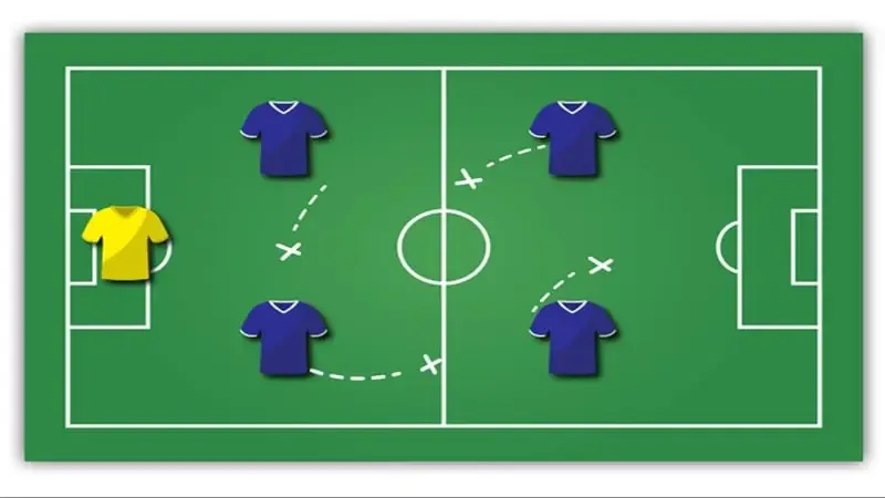 Hướng Dẫn Chi Tiết Luật Thay Người Sân Bóng Mini Chuẩn Nhất